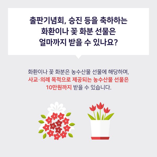 출판기념회, 승진 등을 축하하는 화환이나 꽃 화분 선물은 얼마까지 받을 수 있나요? 화환이나 꽃 화분은 농수산물 선물에 해당하며,
사교·의례 목적으로 제공되는 농수산물 선물은
10만원까지 받을 수 있습니다.