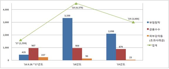 [청탁금지법 바로 알기①] ‘부정청탁’이란 이런 것