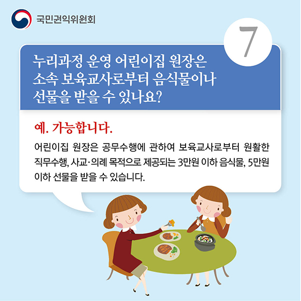 7.누리과정 운영 어린이집 원장은 소속 보육교사로부터 음식물이나 선물을 받을 수 있나요?예. 가능합니다.어린이집 원장은 공무수행에 관하여 보육교사로부터 원활한 직무수행, 사교·의례 목적으로 제공되는 3만원 이하 음식물, 5만원 이하 선물을 받을 수 있습니다.