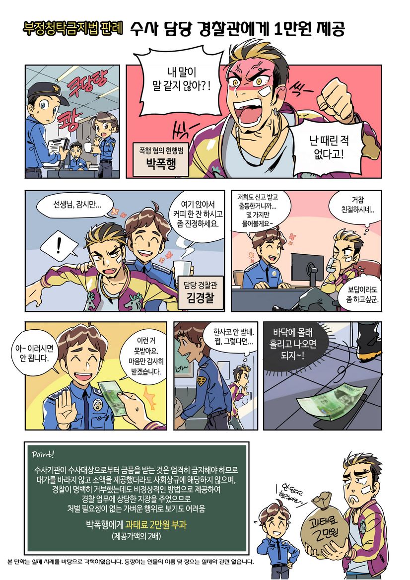 부정청탁금지법 판례 - 수사 담당 경찰관에게 1만원 제공 / 쿠당탕 쾅 폭행 혐의 현행범 박폭행:내 말이 말 같지 않아?! 난 때린 적 없다고! 담당 경찰관 김경찰:선생님,잠시만... 여기 앉아서 커피 한 잔 하시고 좀 진정하세요. 저희도 신고 받고 출동한거니까... 몇 가지만 물어볼게요~ 박폭행:거참 친절하시네.. 보답이라도 좀 하고 싶군. 김경찰:아- 이러시면 안 됩니다. 이런 거 못받아요. 마음만 감사히 받겠습니다. 박폭행:한사코 안 받네. 쩝 그렇다면... 바닥에 몰래 흘리고 나오면 되지~! Point! 수사기관이 수사대상으로부터 금품을 받는 것은 엄격히 금지해야 하므로 대가를 바라지 않고 소액을 제공했더라도 사회상규에 해당하지 않으며, 경찰이 명백히 거부했는데도 비정상적인 방법으로 제공하여 경찰 업무에 상당한 지장을 주었으므로 처벌 필요성이 없는 가벼운 행위로 보기도 어려움 박폭행에게 과태료 2만원 부과(제공가액의 2배)
