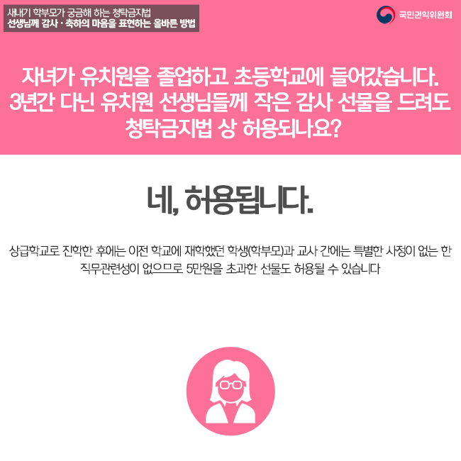 자녀가 유치원을 졸업하고 초등학교에 들어갔습니다. 3년간 다닌 유치원 선생님들께 작은 감사 선물을 드려도 청탁금지법 상 허용되나요? 네 허용됩니다. 상급학교로 진학한 후에는 이전 학교에 재학했던 학생(학부모)과 교사 간에는 특별한 사정이 없는 한 직무관련성이 없으므로 5만원을 초과한 선물도 허용될 수 있습니다.