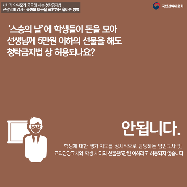 '스승의날'에 학생들이 돈을 모아 선생님께 5만원 이하의 선물을 해도 청탁금지법 상 허용되나요? 안됩니다. 학생에 대한 평가·지도를 상시적으로 담당하는 담임교사 및 교과담당교사와 학생 사이의 선물은5만원 이하라도 허용되지 않습니다.