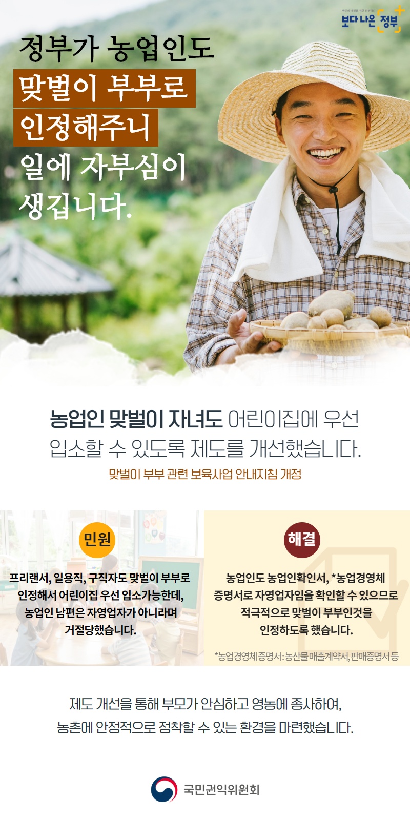 정부가 농업인도 맞벌이 부부로 인정해주니 | 일에 자부심이 생깁니다. / 농업인 맞벌이 자녀도 어린이집에 우선 입소할 수 있도록 제도를 개선했습니다. | 맞벌이 부부 관련 보육사업 안내지침 개정 / 민원 : 프리랜서, 일용직, 구직자도 맞벌이 부부로 인정해서 어린이집 우선 입소가능한데, 농업인 남편은 자영업자가 아니라며, 거절당했습니다. / 해결 : 농업인도 농업인확인서, 농업경영체 증명서로 자영업자임을 확인할 수 있으므로 적극적으로 맞벌이 부부인것을 인정하도록 했습니다. | *농업경영체증명서 농산물매출계약서, 판매증명서 등 / 제도 개선을 통해 부모가 안심하고 영농에 종사하여, 농촌에 안정적으로 정착할 수 있는 환경을 마련했습니다. / 국민권익위원회 / 보다 나은 정부 