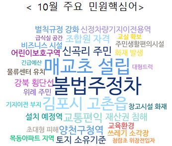 10월의 상위 민원핵심어