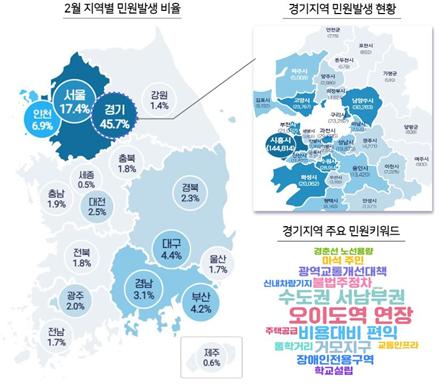 전월 대비 민원