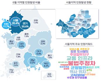 전월 대비 민원