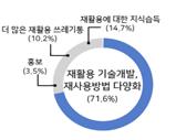 플라스틱 관련 민원분석