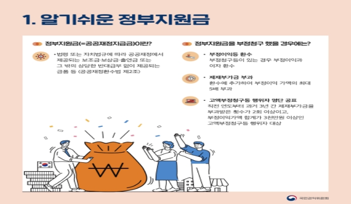 알기쉬운 정부지원금 목록 이미지