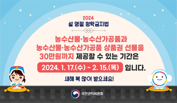 2024년 설 명절 청탁금지법 농수산물·농수산가공품과 농수산물·농수산가공품 상품권 선물을 30만원까지 제공할 수 있는 기간은 20204.1.17.(수)~2.15.(목) 입니다. 목록 이미지