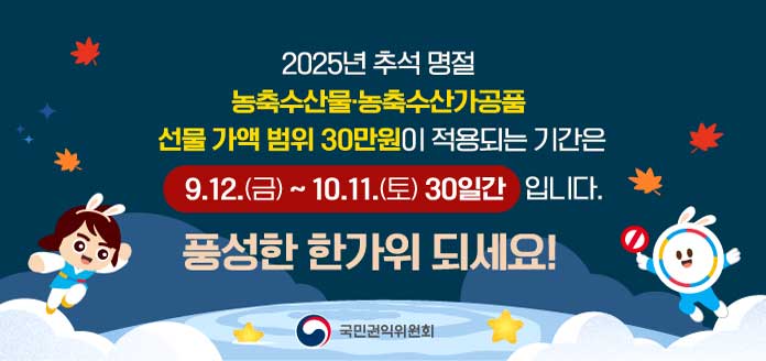 2025년 추석 명절 농축수산물·농축수산가공품 선물 가액 범위 30만원이 적용되는 기간은 9.12.(금)~10.11.(토) 30일간 입니다. 풍성한 한가위 되세요! 국민권익위원회