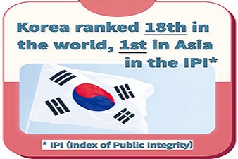 In the Index of Public Integrity (IPI) evaluation, Korea ranked 18th in the World-