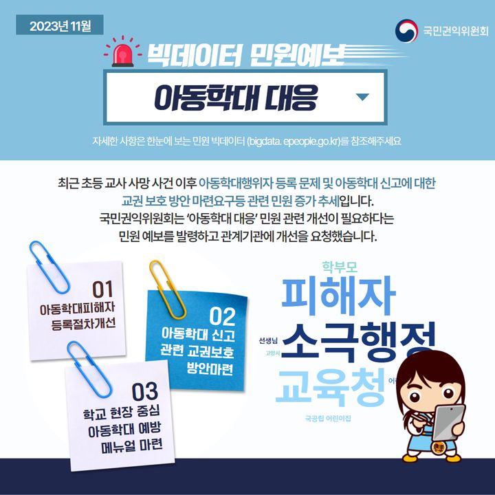 2023년 11월 빅데이터 민원예보
📌최근 3년간(’21.1월~’23.10월) 민원분석시스템에
 수집된 ‘아동학대 대응’ 관련 민원은 총 20,996건!

#국민권익위원회는 ‘아동학대 대응’ 관련 개선이
필요하다는 민원 예보를 발령하고 관계기관에 
개선을 요청했습니다.

#제도개선 #민원예보 #빅데이터민원예보