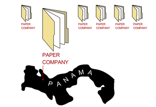 페이퍼 컴퍼니가 즐비한 파나마 지협