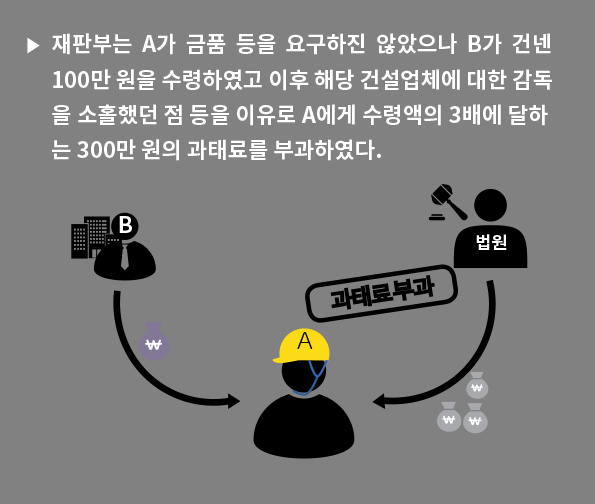 법원이 A씨에게 과태료를 300만원을 부과함