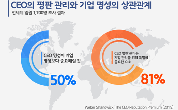 LG 친환경 사회공헌 활동