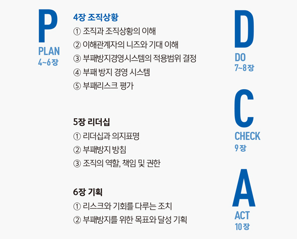 PLAN, 계획단계①