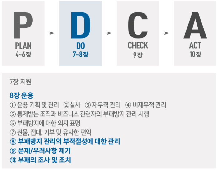 PLAN, 계획단계②