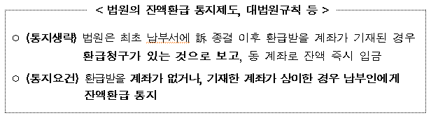 법원의 잔액환급 통지제도, 대법원규칙 등