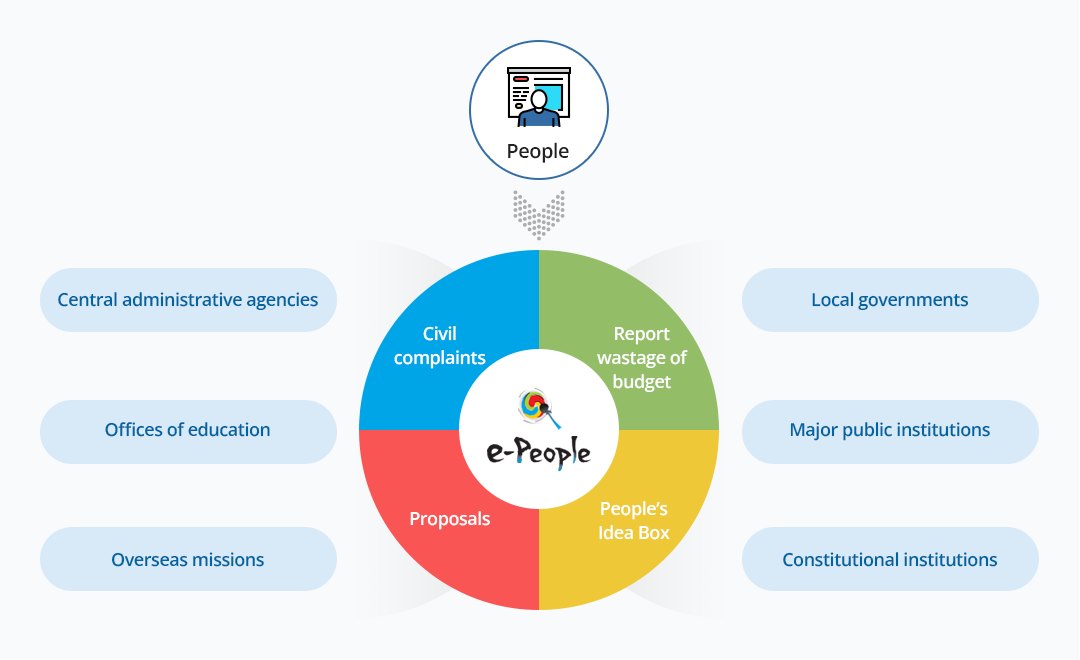E-People