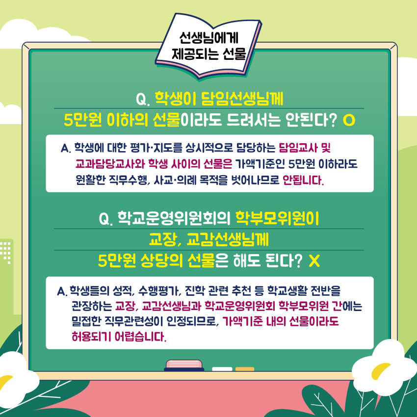 선생님에게 제공되는 선물
Q. 학생이 담임선생님께 5만원 이하의 선물이라도 드려서는 안된다? O
A. 학생에 대한 평가·지도를 상시적으로 담당하는 담임교사 및 교과담당교사와 학생 사이의 선물은 가액기준인 5만원 이하라도 원활한 직무수행, 사교·의례 목적을 벗어나므로 안됩니다.
Q. 학교운영위원회의 학부모위원이 교장, 교감선생님께 5만원 상당의 선물은 해도 된다? X
A. 학생들의 성적, 수행평가, 진학 관련 추천 등 학교생활 전반을 관장하는 교장, 교감선생님과 학교운영위원회 학부모위원 간에는 밀접한 직무관련성이 인정되므로, 가액기준 내의 선물이라도 허용되기 어렵습니다.