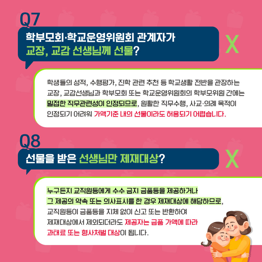 Q7 학부모회, 학교운영위원회 관계자가 교장, 교감 선생님께 선물? X
- 학생들의 성적, 수행평가, 진학 관련 추천 등 학교생활 전반을 관장하는 교장, 교감선생님과 학부모회 또는 학교운영위원회의 학부모위원 간에는 밀접한 직무관련성이 인정되므로, 원활한 직무수행, 사교·의례 목적이 인정되기 어려워 가액기준 내의 선물이라도 허용되기 어렵습니다.
Q8 선물을 받은 선생님만 제재대상? X
- 누구든지 교직원등에게 수수 금지 금품등을 제공하거나 그 제공으 ㅣ약속 또는 의사표시를 한 경우 제재대상에 해당하므로, 교직원등이 금품등을 지체 없이 신고 또는 반환하여 제재대상에서 제외되더라도 제공자는 금품 가액에 따라 과태료 또는 형사처벌 대상이 됩니다.