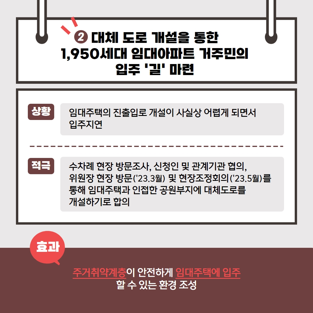 2.대체 도로 개설을을 통한 1,950세대 임대아파트 거주민의 입주 '길'마련 <상황> 임대주택의 진출입로 개설이 사실상 어렵게 되면서 입주지연 <적극> 수차례 현장 방문조사, 신청인 및 관계기관 협의, 위원장 현장 방문('23.3월) 및 현장조정회의('23.5월)를 통해 임대주택과 인접한 공원부지에 대체도로를 개설하기로 합의 <효과> 주거취약계층이 안전하게 임대주택에 입주 할 수 있는 환경 조성