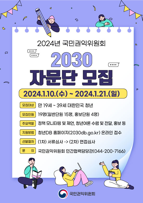2024년 국민권익위원회
2030 자문단 모집
2024.1.10.(수)~2024.1.21.(일)
모집대상 | 만19세~39세 대한민국 청년
모집인원 | 19명(일반단원 15명, 홍보단원 4명)
주요역할 | 정책 모니터링 및 제언, 청년여론 수렴 및 전달, 홍보 등
지원방법 | 청년DB 홈페이지(2030db.go.kr) 온라인 접수
선발절차 | (1차) 서류심사 → (2차) 면접심사
문의 | 국민권익위원회 민간협력담당관(044-200-7166)
국민권익위원회