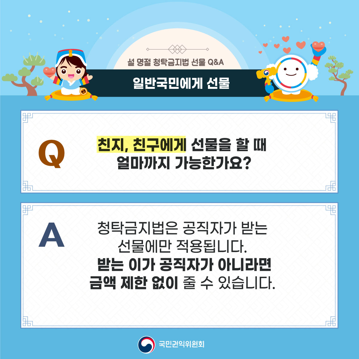 설 명절 청탁금지법 선물 Q&A
일반국민에게 선물
Q 친지, 친구에게 선물을 할 때 얼마까지 가능한가요?
A 청탁금지법은 공직자가 받는 선물에만 적용됩니다. 받는 이가 공직자가 아니라면 금액 제한 없이 줄 수 있습니다.
국민권익위원회