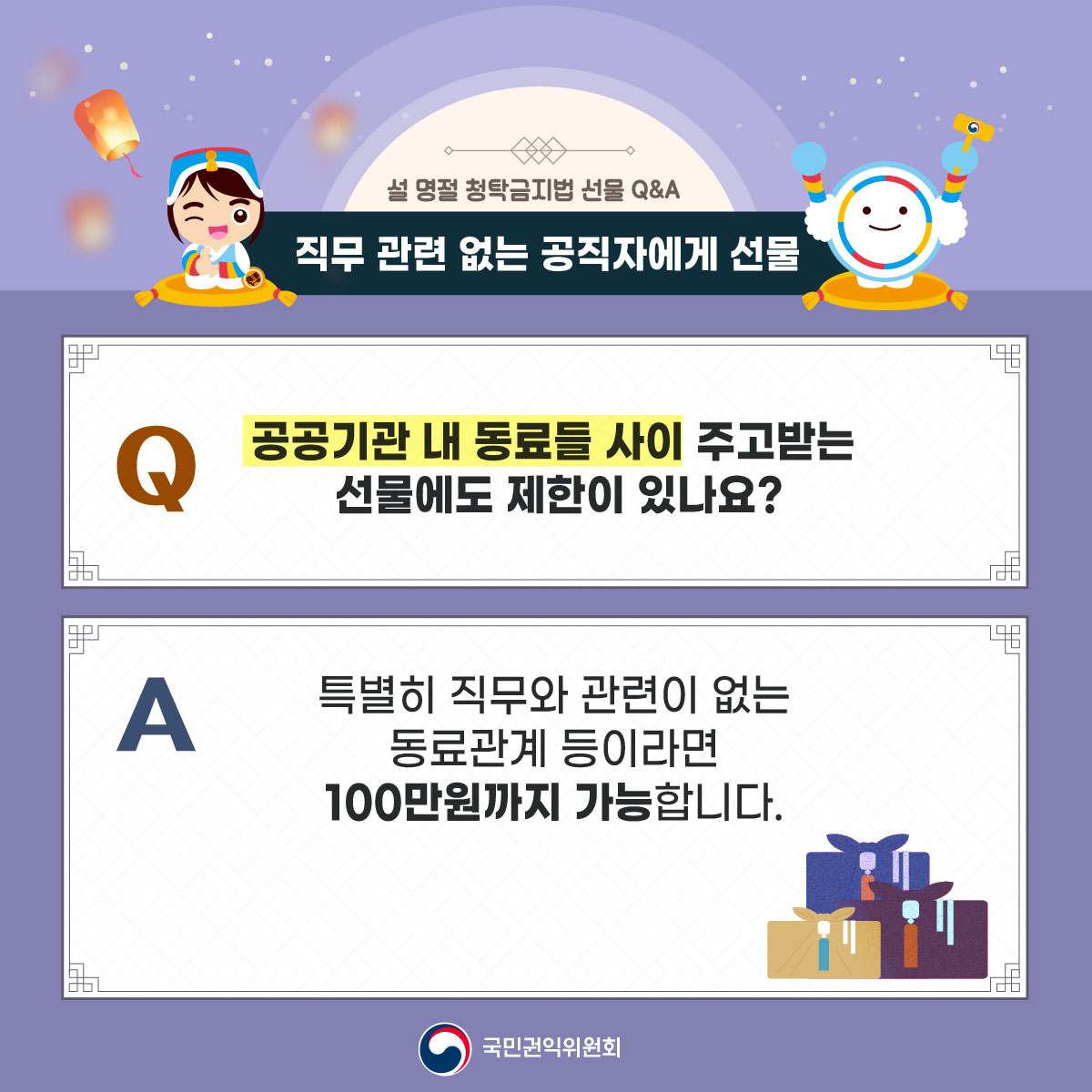 설 명절 청탁금지법 선물 Q&A
직무 관련 없는 공직자에게 선물
Q 공공기관 내 동료들 사이 주고 받는 선물에도 제한이 있나요?
A 특별히 직무와 관련이 없는 동료관계 등이라면 100만원까지 가능합니다.
국민권익위원회