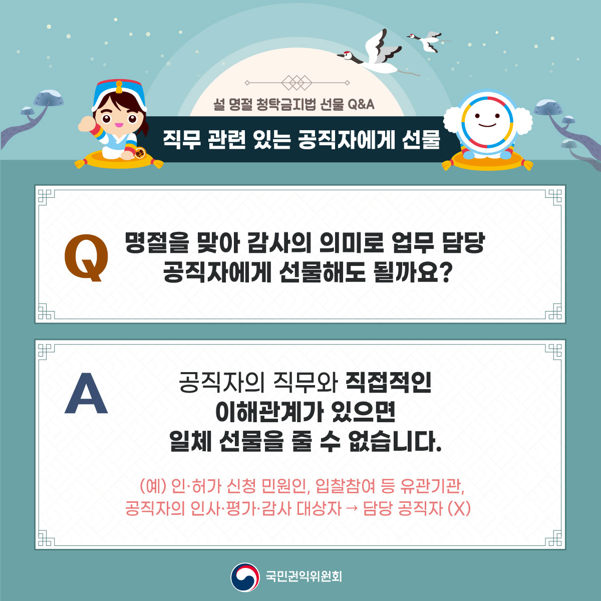 설 명절 청탁금지법 선물 Q&A
직무 관련 있는 공직자에게 선물
Q 명절을 맞아 감사의 의미로 업무 담당 공직자에게 선물해도 될까요?
A 공직자의 직무와 직접적인 이해관계가 있으면 일체 선물을 줄 수 없습니다.
(예) 인·허가 신청 민원인, 입찰참여 등 유관기관, 공직자의 인사·평가·감사 대상자 → 담당 공직자 (X)
국민권익위원회