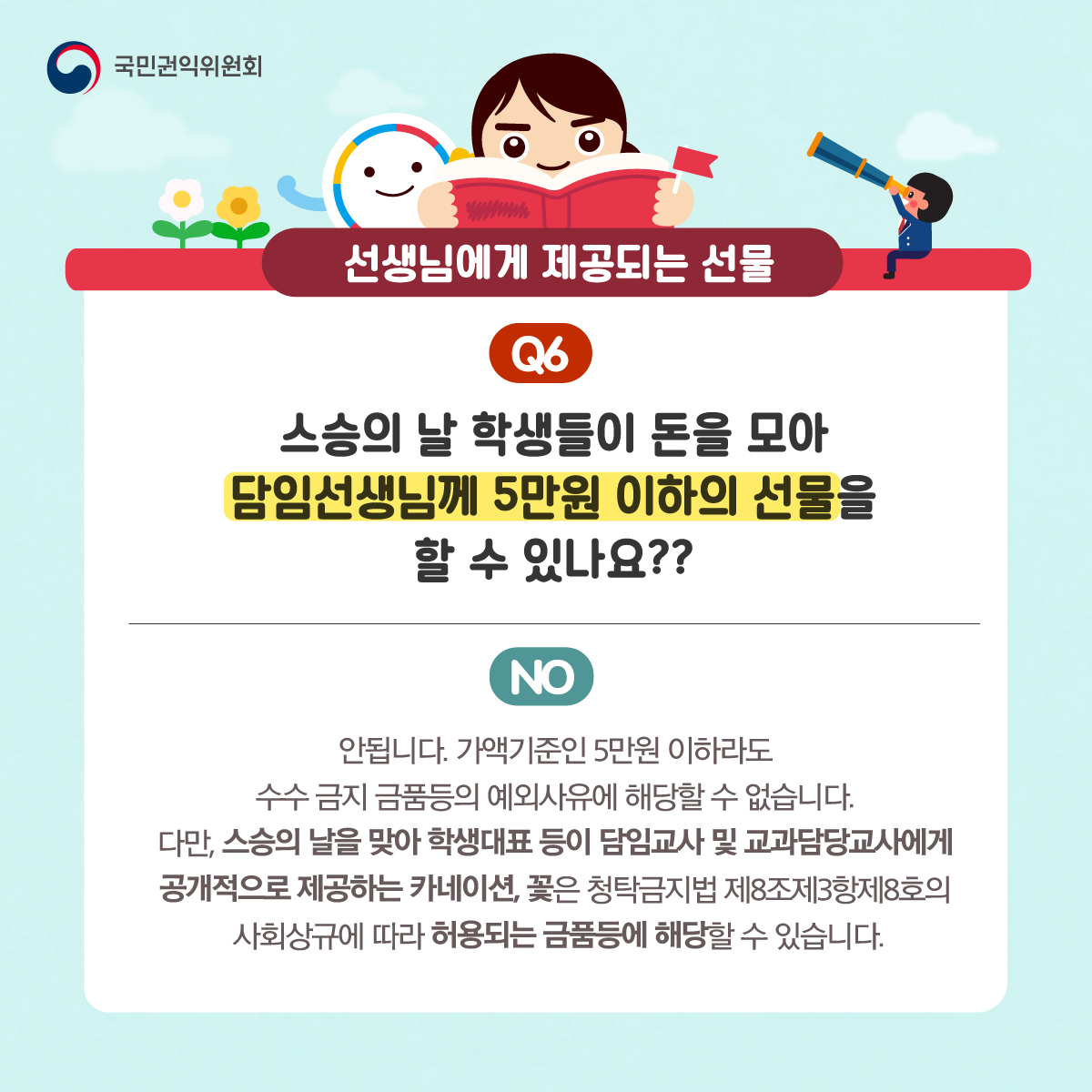 국민권익위원회
선생님에게 제공되는 선물
Q6 스승의 날 학생들이 돈을 모아 담임선생님께 5만원 이하의 선물을 할 수 있나요?
NO 안됩니다. 가액기준인 5만원 이하라도 수수 금지 금품등의 예외사유에 해당할 수 없습니다. 다만, 스승의 날을 맞아 학생대표 등이 담임교사 및 교과담당교사에게 공개적으로 제공하는 카네이션, 꽃은 청탁금지법 제8조제3항제8호의 사회상규에 따라 허용되는 금품등에 해당할 수 있습니다.