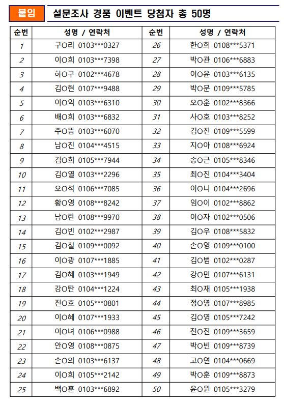 24년 공공데이터 설문조사 이벤트 당첨자 명단