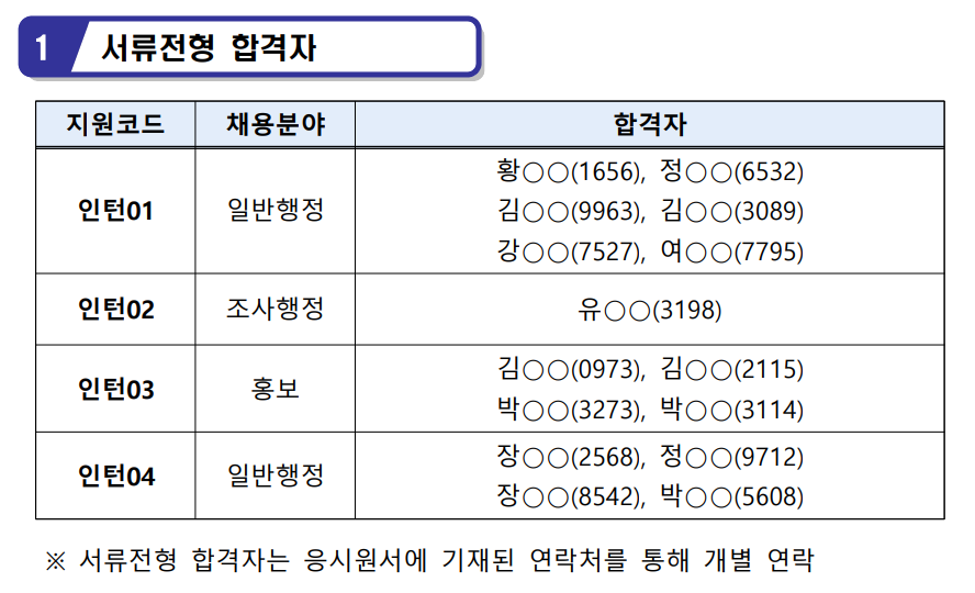 서류전형 합격자 개요