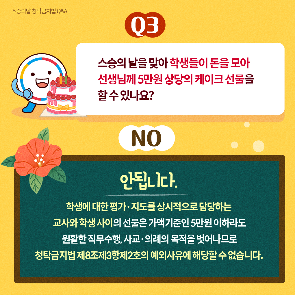스승의날 청탁금지법 Q＆A
Q3
스승의 날을 맞아 학생들이 돈을 모아 선생님께 5만원 상당의 케이크 선물을 할 수 있나요?
NO
안됩니다. 학생에 대한 평가·지도를 상시적으로 담당하는 교사와 학생 사이의 선물은 가액기준인 5만원 이하라도 원활한 직무수행, 사교·의례의 목적을 벗어나므로 청탁금지법 제8조제3항제제2호의 예외사유에 해당할 수 없습니다.