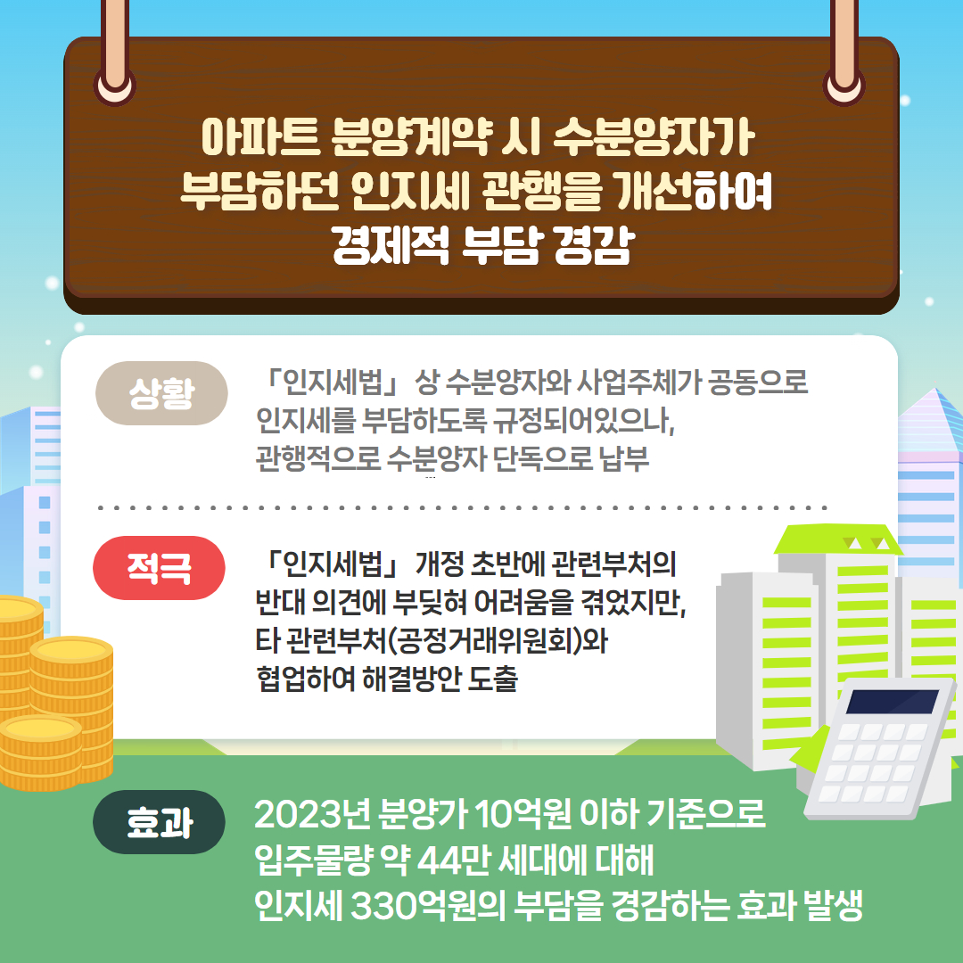 아파트 분양계약 시 수분양자가 부담하던 인지세 관행을 개선하여 경제적 부담 경감 <상황> 「인지세법」상 수분양자와 사업주체가 공동으로 인지세를 부담하도록 규정되어있으나, 관행적으로 수분양자가 단독으로 납부 <적극> 「인지세법」개정 초반에 관련부처의 반대 의견에 부딪혀 어려움을 겪었지만, 타 관련부처(공정거래위원회)와 협업하여 해결방안 도출 <효과> 2023년 분양가 10억원 이하 기준으로 입주물량 약 44만 세대에 대해 인지세 330억원의 부담을 경감하는 효과 발생