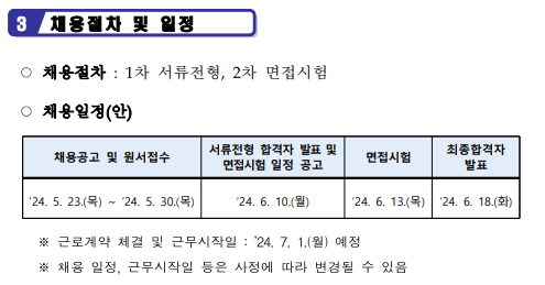 재용절차