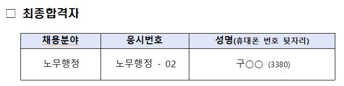 합격자