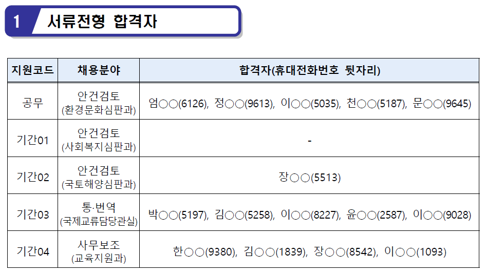 서류전형 합격자