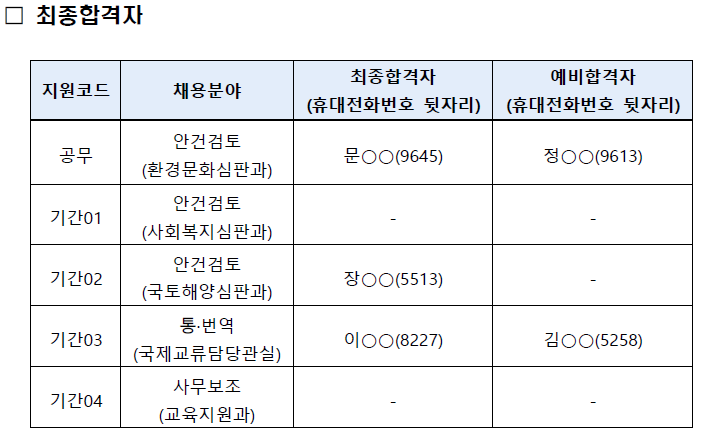 최종합격자