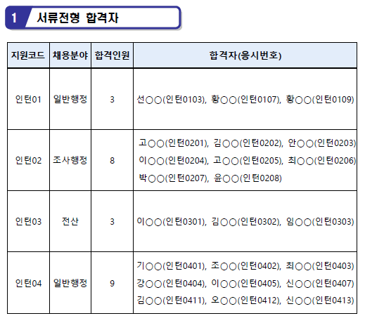 서류전형 합격자