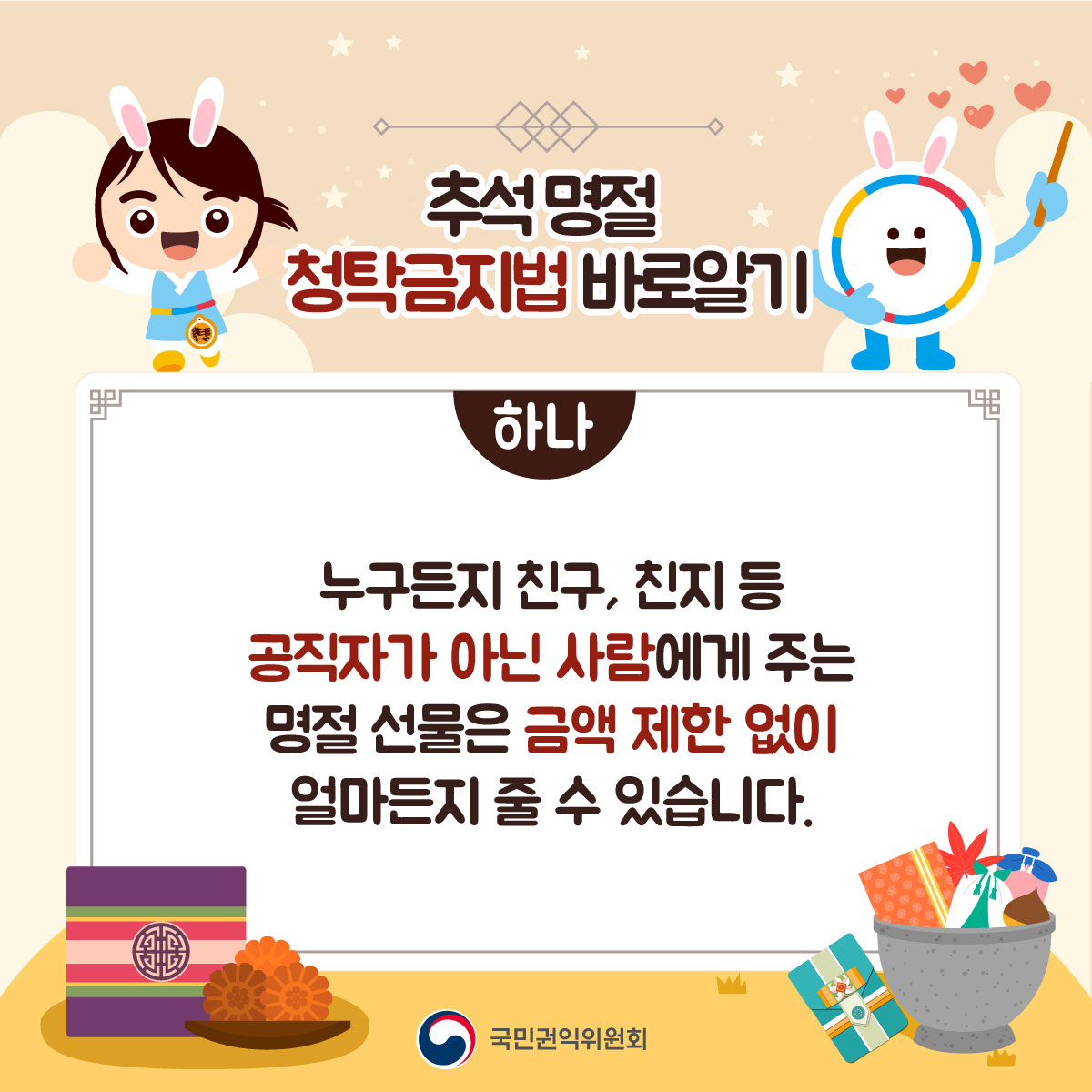 추석 명절 청탁금지법 바로알기
하나
누구든지 친구, 친지 등 공직자가 아닌 사람에게 주는 명절 선물은 금액 제한 없이 얼마든지 줄 수 있습니다.
국민권익위원회