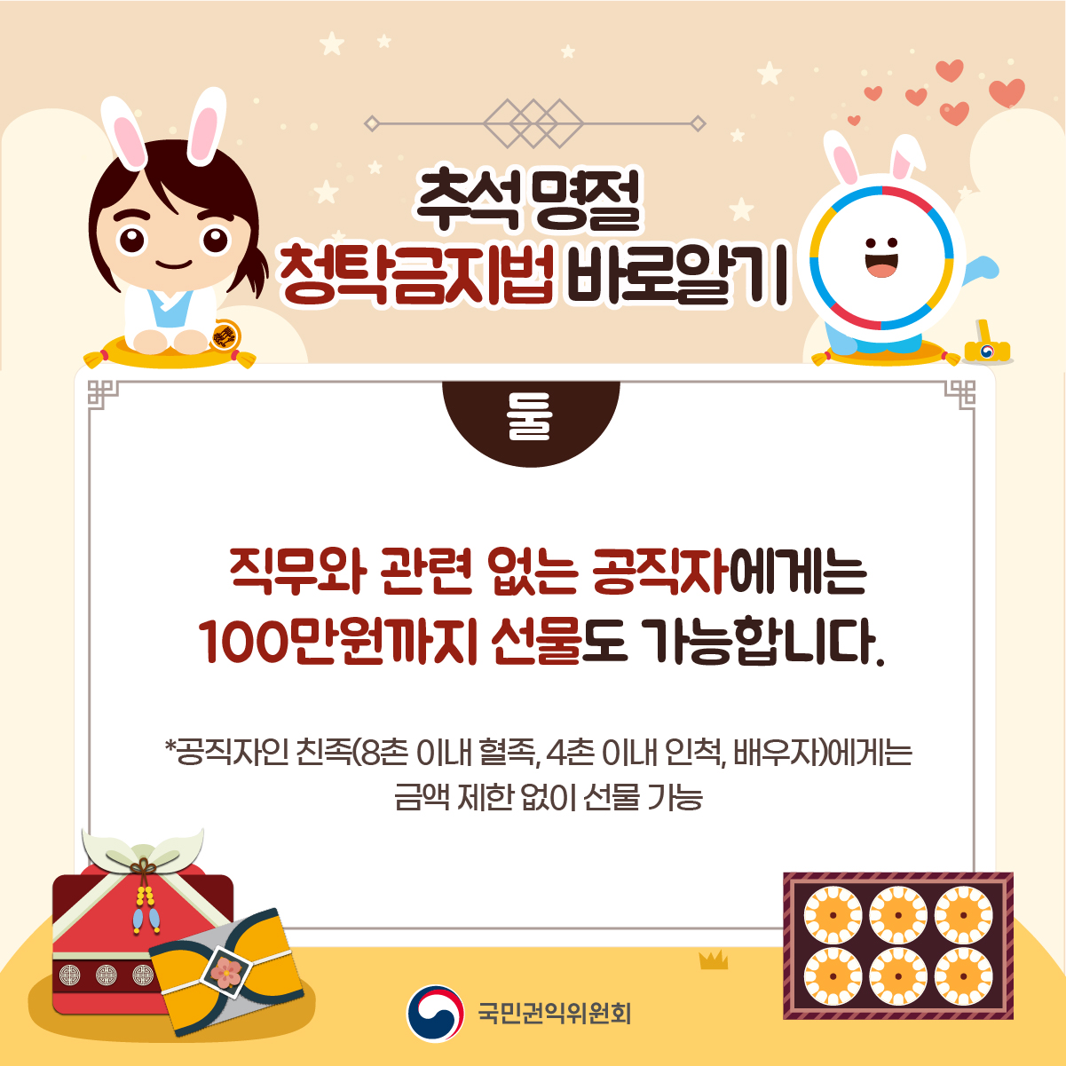 추석 명절 청탁금지법 바로알기
둘
직무와 관련 없는 공직자에게는 100만원까지 선물도 가능합니다. 
*공직자인 친족(8촌 이내 혈족, 4촌 이내 인척, 배우자)에게는 금액 제한 없이 선물 가능
국민권익위원회
