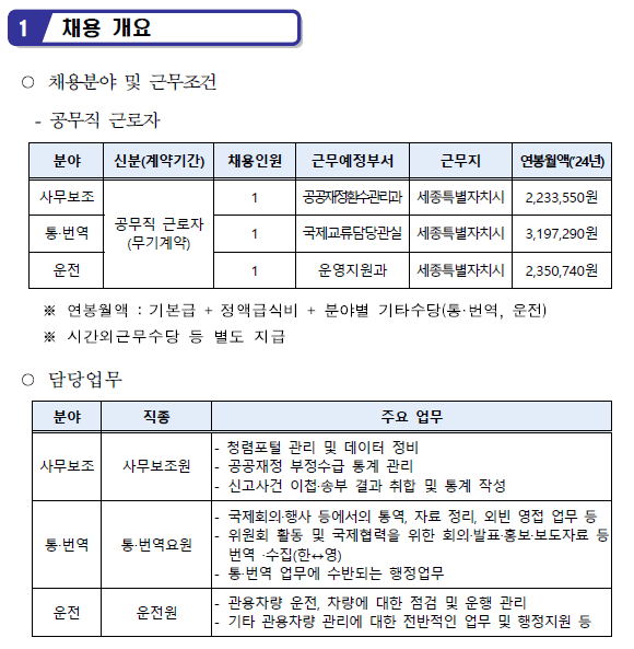 채용개요