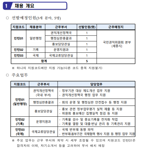 채용개요