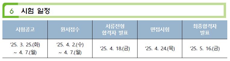 시험 일정 - 시험공고[25.3.25.(화)~4.7.(월)], 원서접수[25.4.2.(수)~4.7.(월)], 서류전형 합격자 발표[25.4.18.(금)], 면접시험[25.4.24.(목)], 최종합격자 발표[25.5.16.(금)]