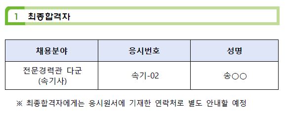 최종합격자 명단