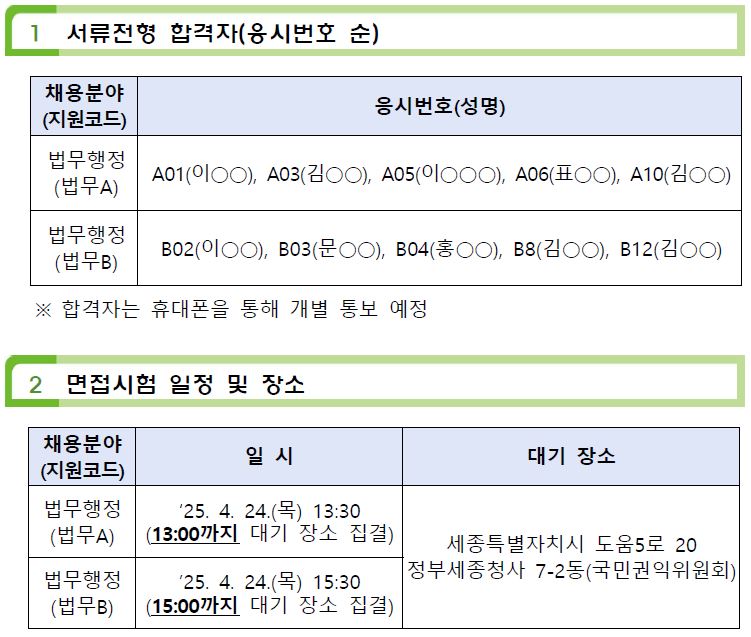 서류전형 합격자 명단