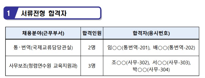서류전형 합격자