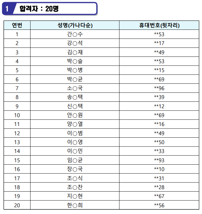 합격자 명단
