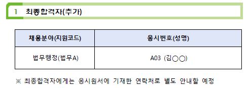 추가합격자 명단